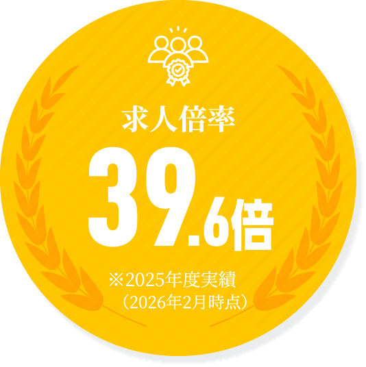 求人倍率 39.6倍 ※2024年度実績（2025年2月時点）